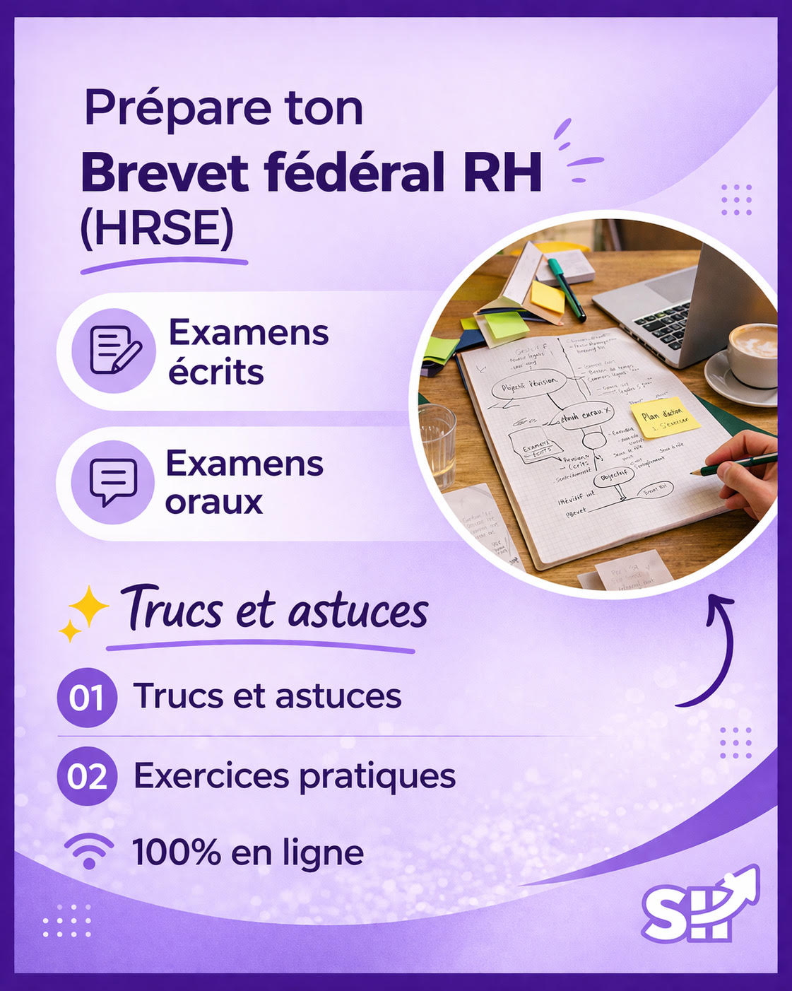 Brevets RH